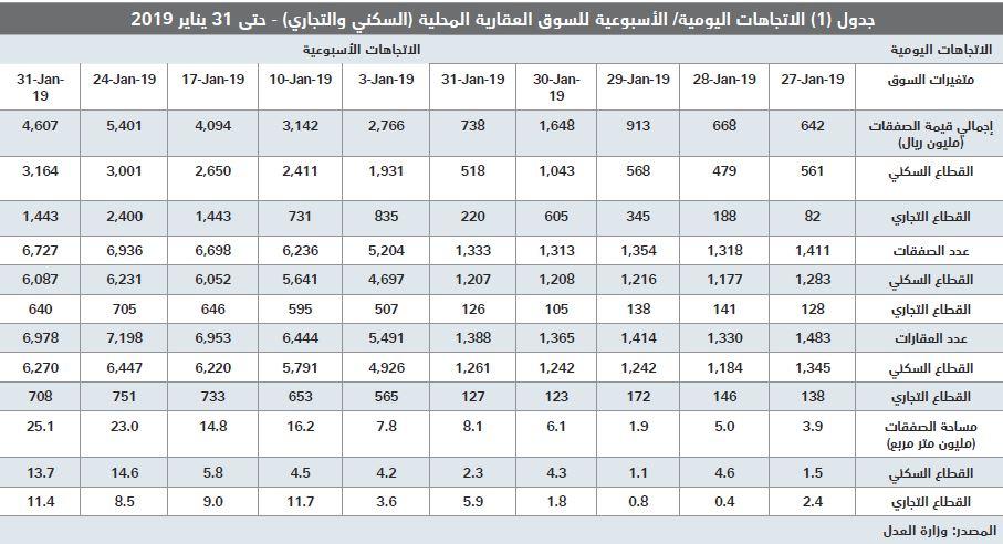 ( عند انخفاض أسعار النفط تتأثر موارد الدولة وبتالي )