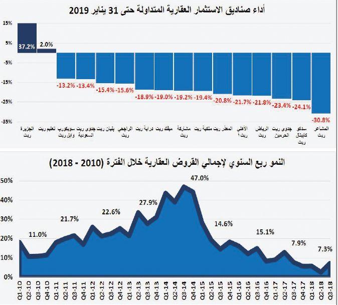 ( عند انخفاض أسعار النفط تتأثر موارد الدولة وبتالي )