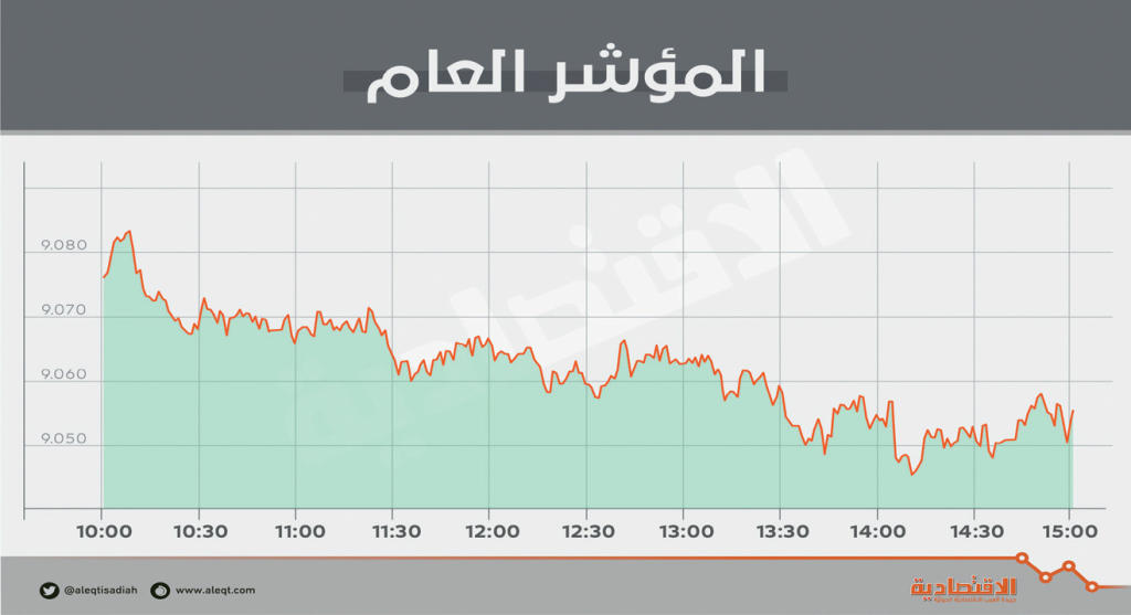 الأسهم السعودية تفقد 32 نقطة بضغط «المصارف» .. والسيولة دون المعدلات اليومية   صحيفة الاقتصادية