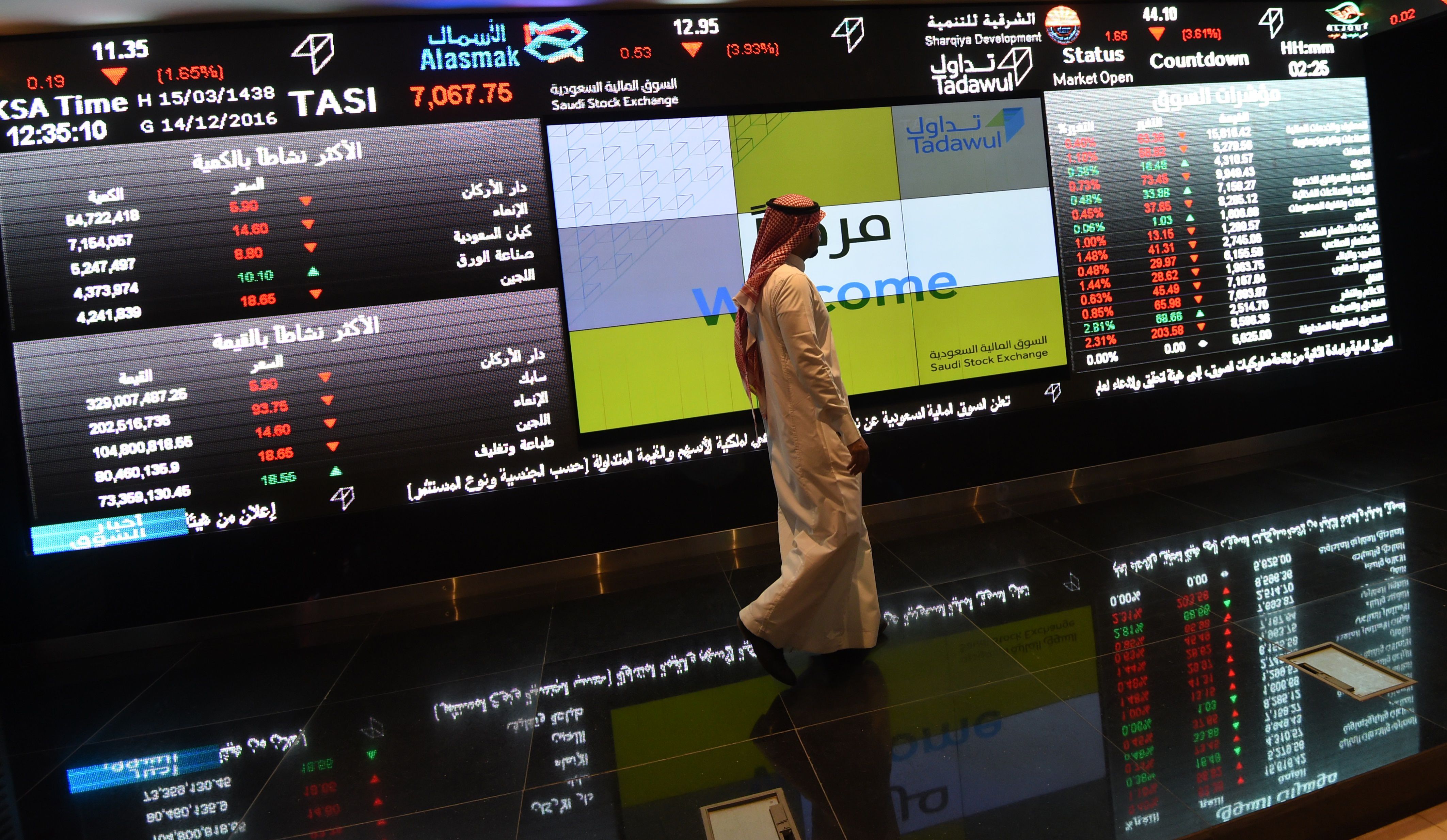 86.6 مليار ريال ملكية  الأجانب المؤهلين  في سوق الأسهم السعودية .. شكلت 4.11 %   صحيفة الاقتصادية