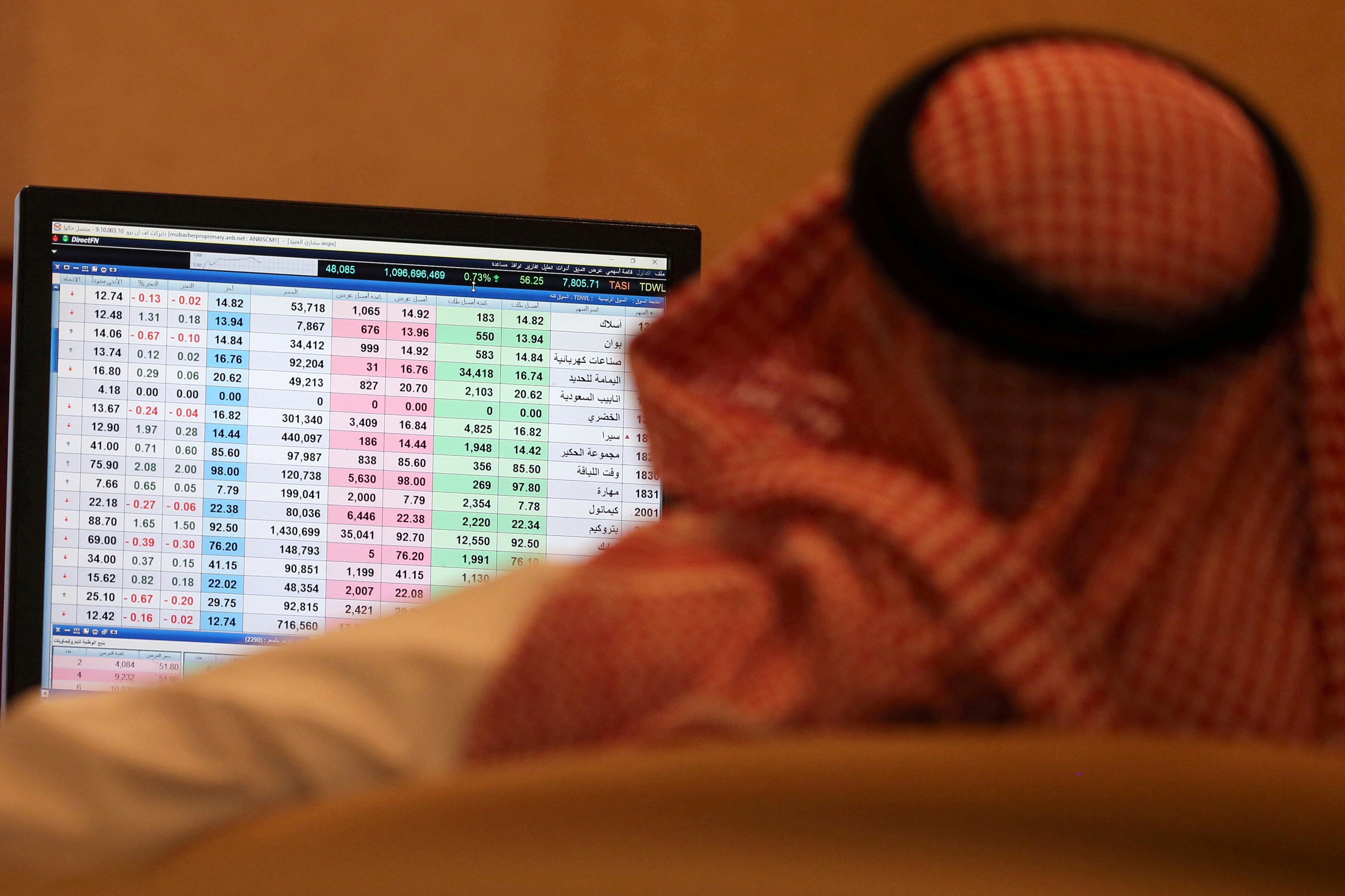 مؤشر سوق الأسهم السعودية يغلق على ارتفاع عند مستوى 7927  نقطة   صحيفة الاقتصادية