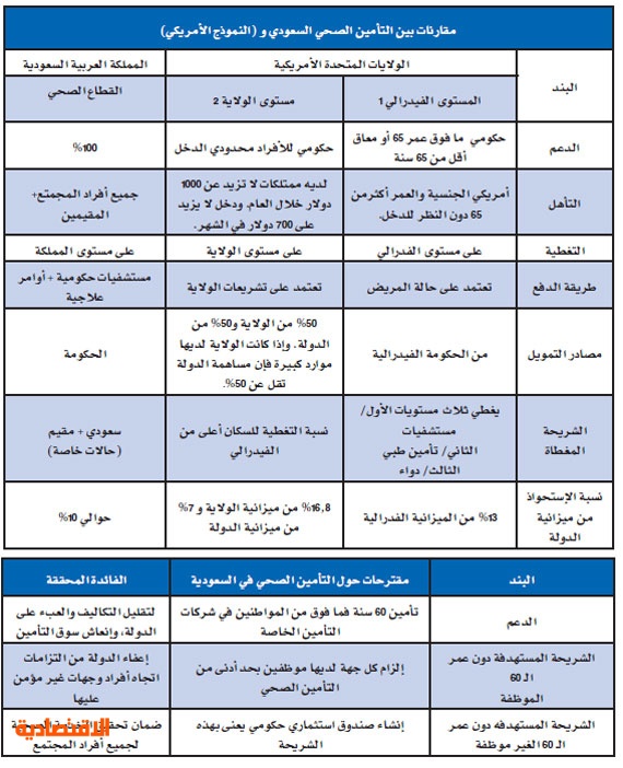 التصحر مشكلة محلية تواجهها المملكة العربية السعودية