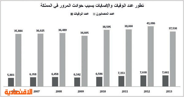 حوادث الرياض