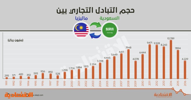 اختبار ارامكو cpc