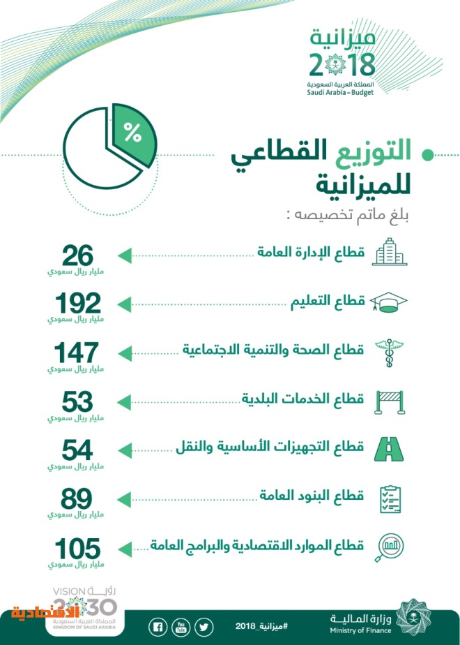 ايميلات شركات المقاولات في السعودية