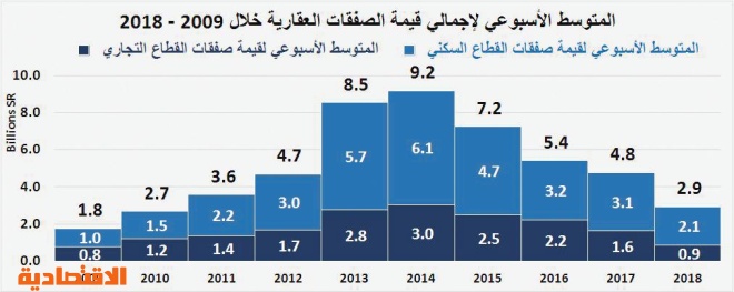 الصفقات العقارية وزارة العدل