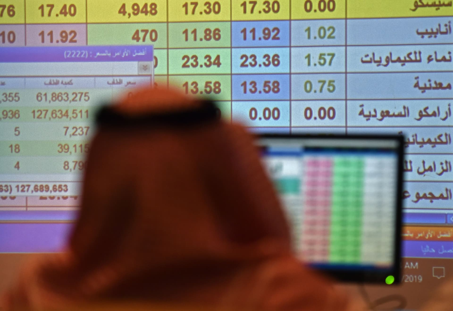 الأسهم السعودية تغلق على مكاسب والسيولة تسجل أدنى مستوى في 3 أشهر