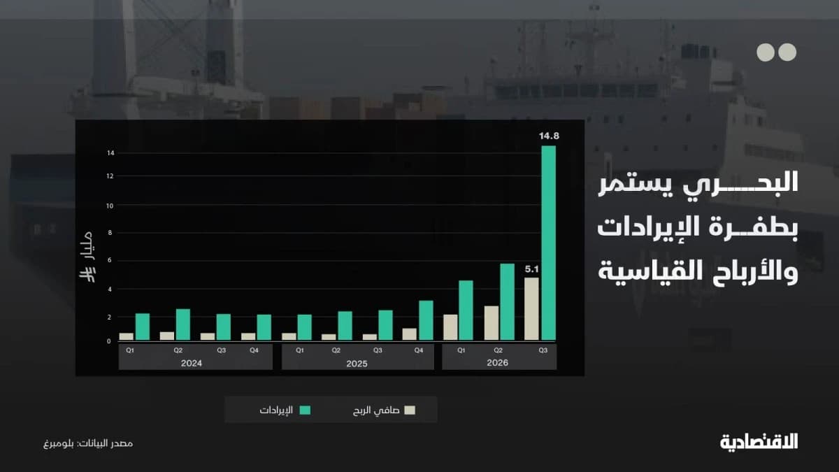 أرباح "البحري" السعودية القياسية تتسارع.. الهوامش والنقد يختبران النمو