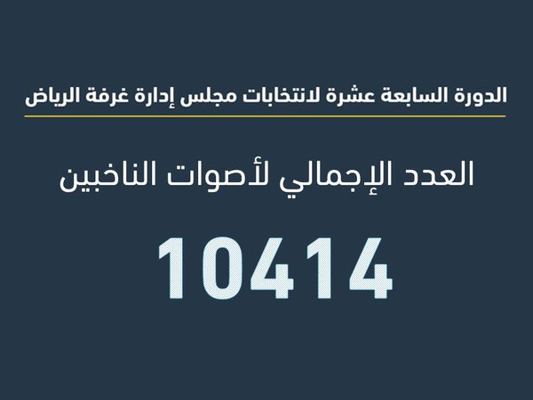 انتخابات غرفة الرياض.. عجلان العجلان يتصدر و 4 مرشحين بلا أصوات صحيفة