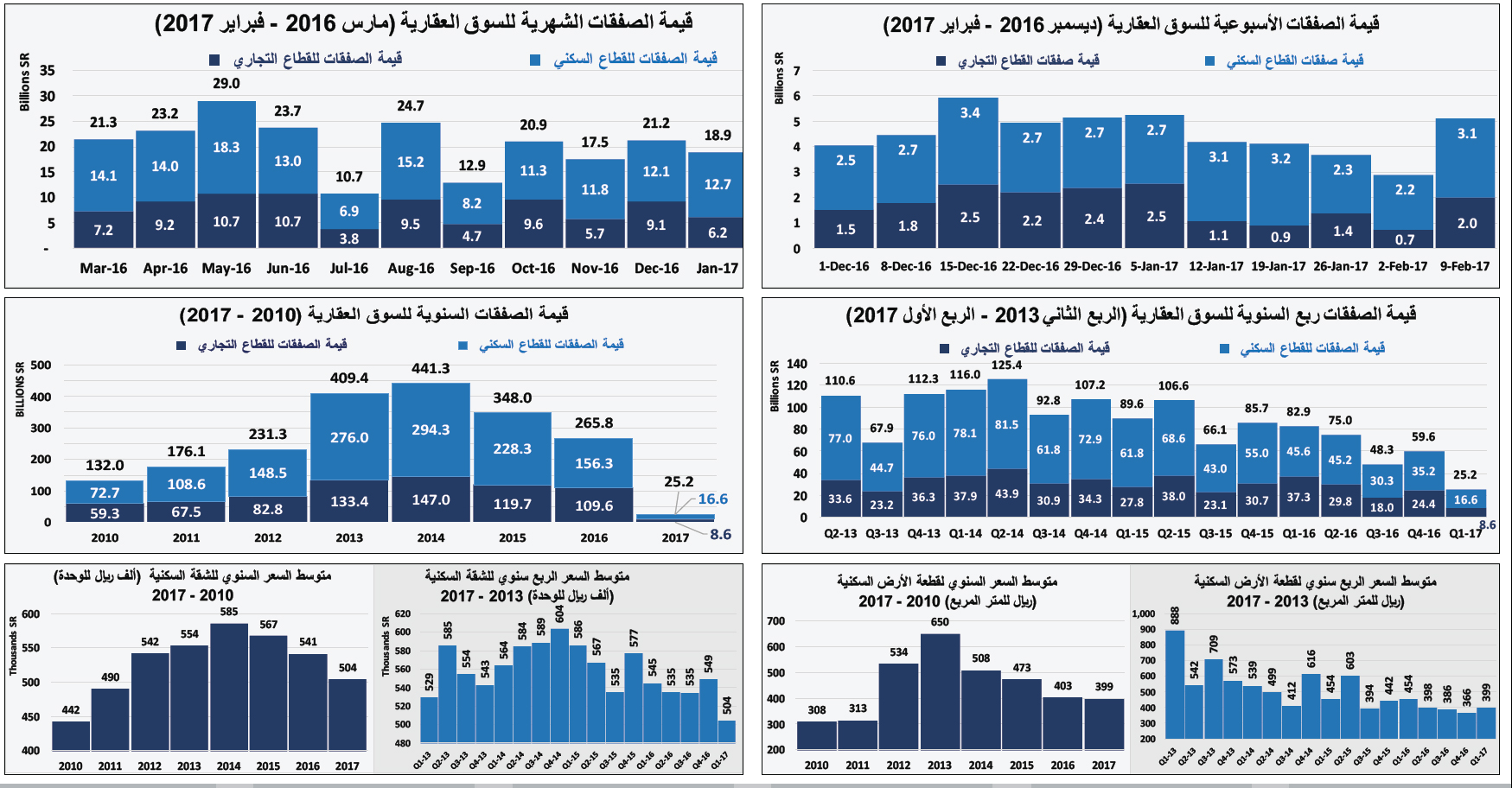 تفاصيل الصفقات العقارية