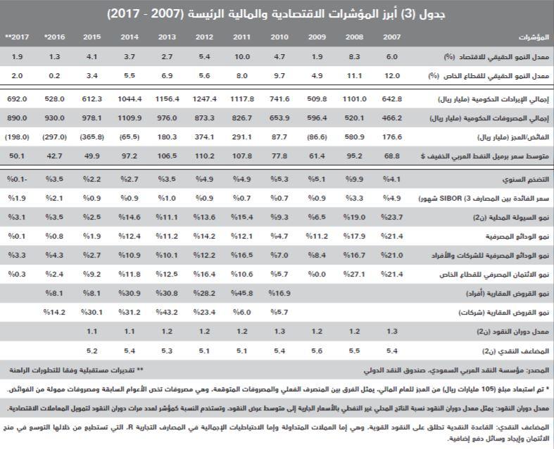 تفاصيل الصفقات العقارية