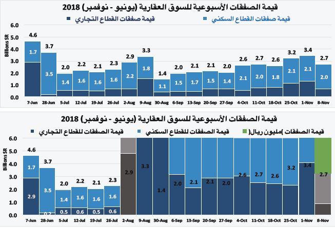 تفاصيل الصفقات العقارية