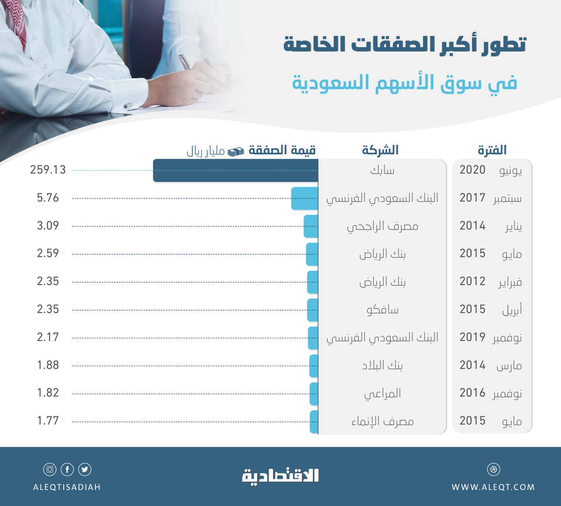 سابك اسهم شراء اسهم