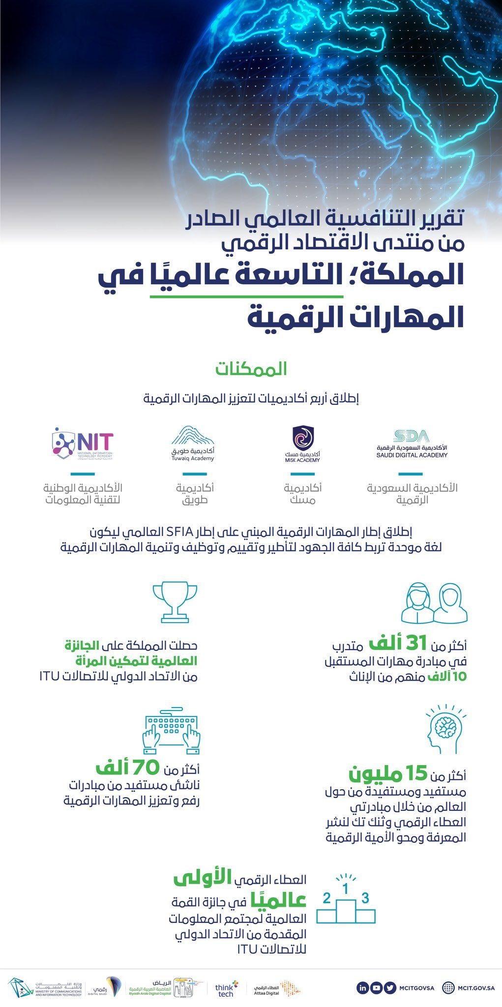 الرقمية المهارات المهارات الرقمية