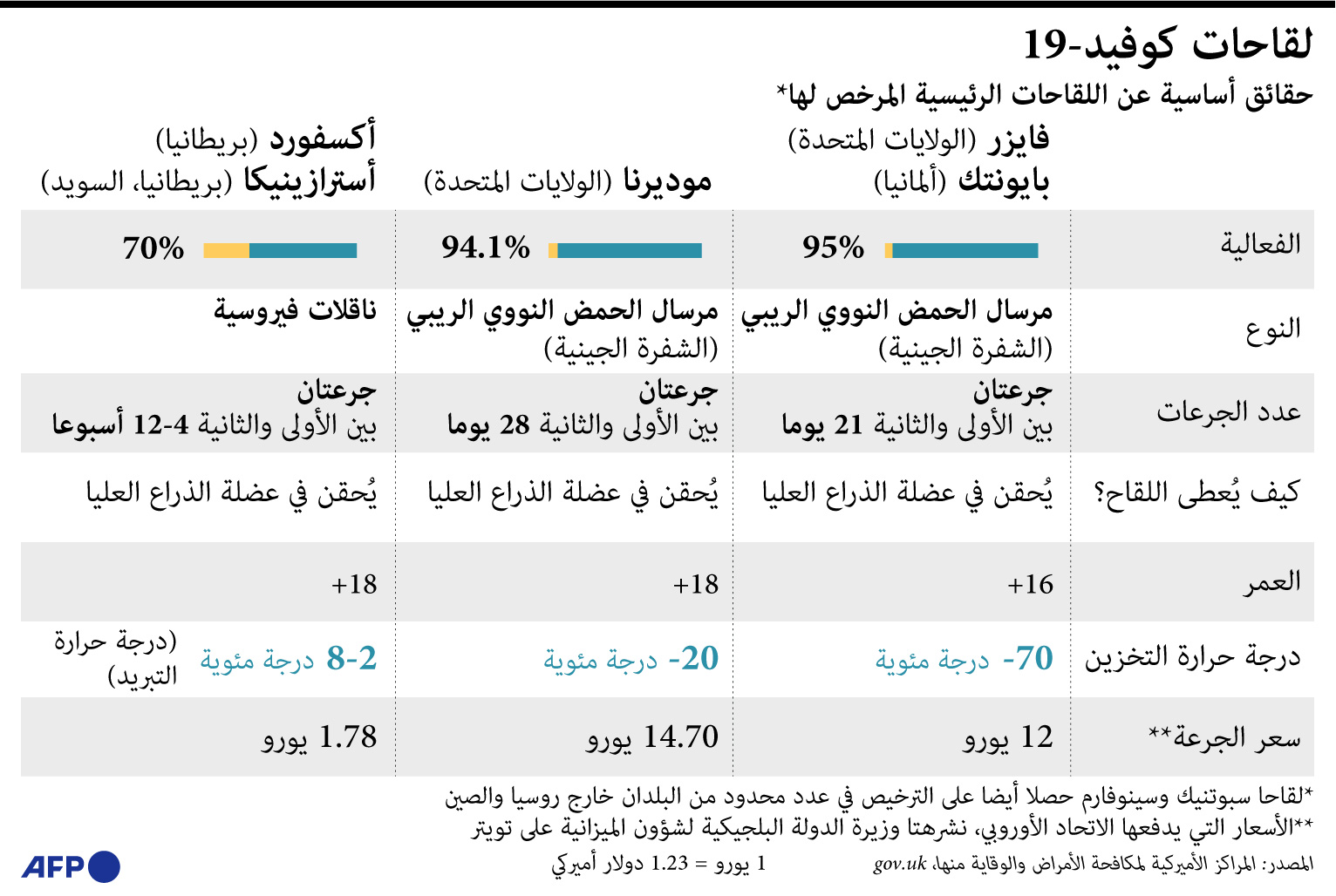 لقاح فايزر الرياض