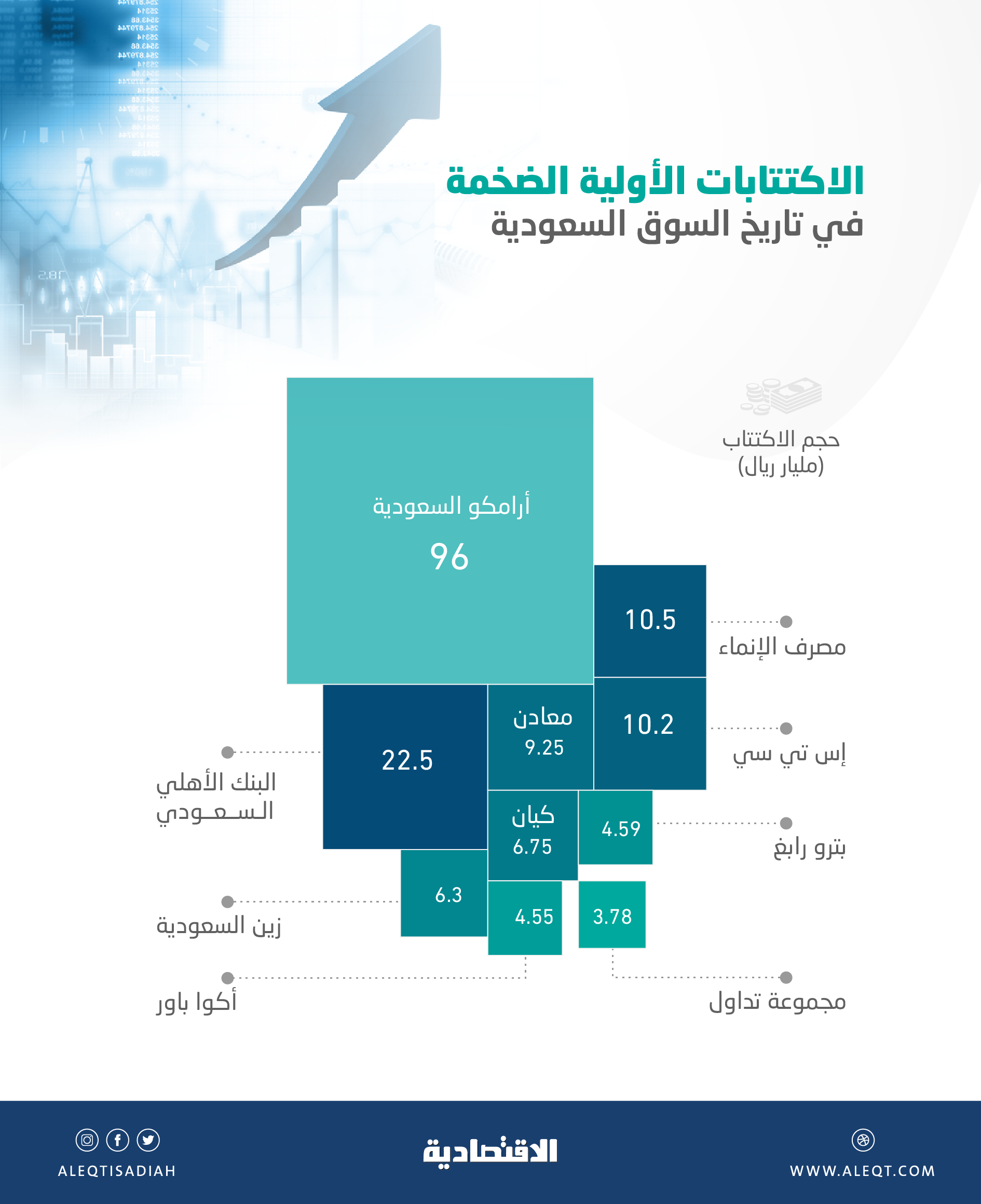 التنمية الغذائية تداول