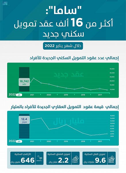 يناير 2022 شهر توقعات هذا