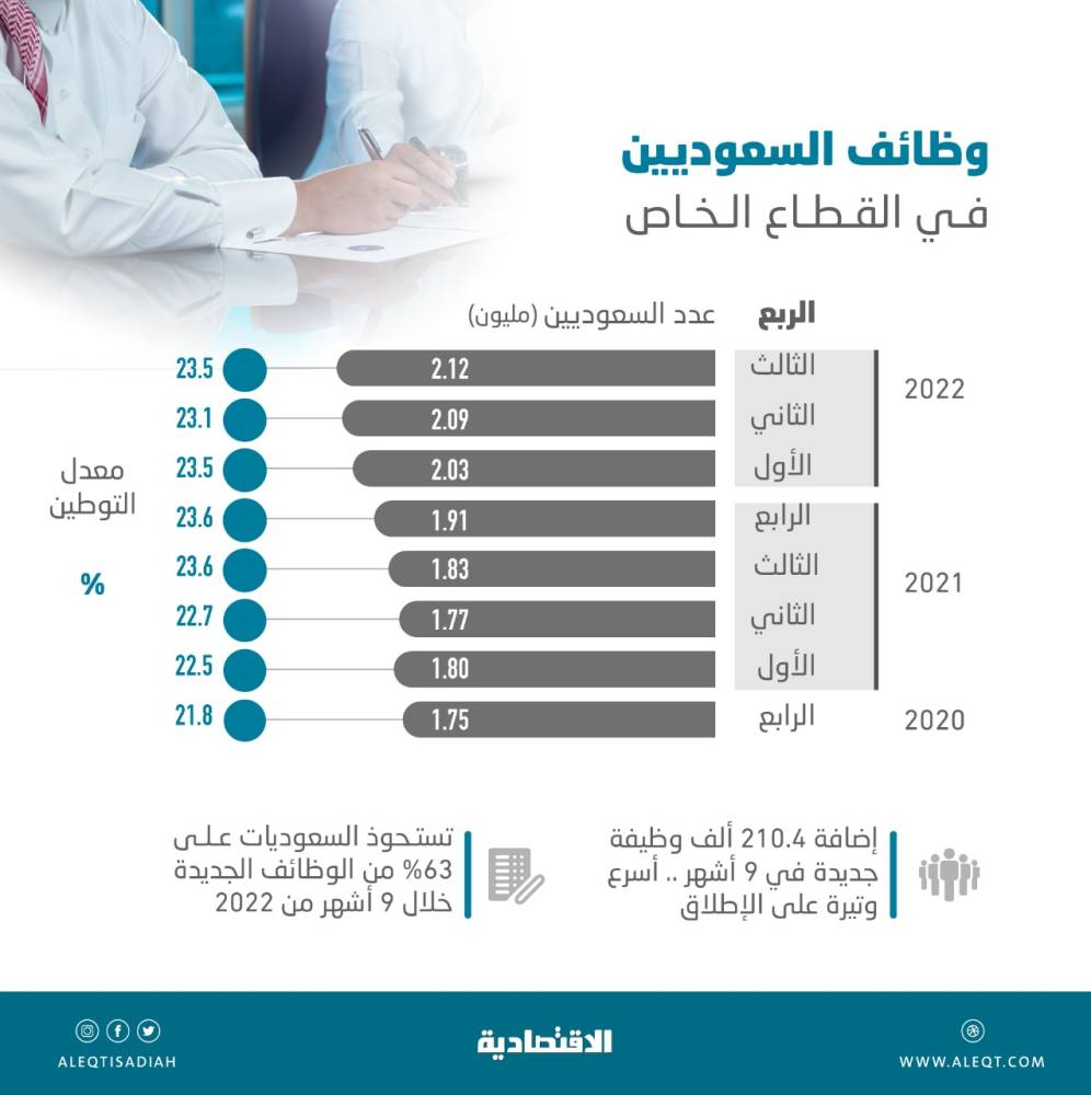 البوابة الاقتصادية