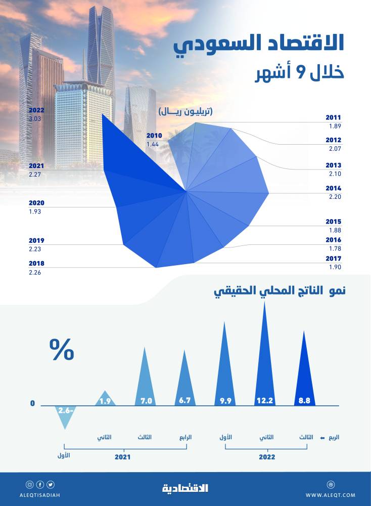 البوابة الاقتصادية