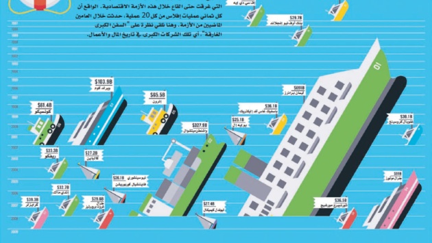 تاريخ الإفلاس حول العالم: «ليمان براذرز» يشطب «الدوت كم»