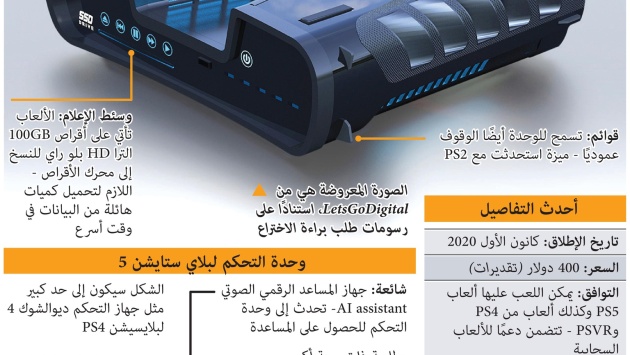 مانعرفه حتى الآن عن "بلاي ستيشن 5"