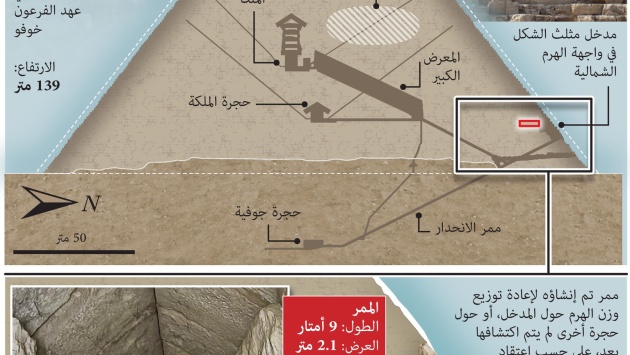 اكتشاف ممر في الهرم الأكبر