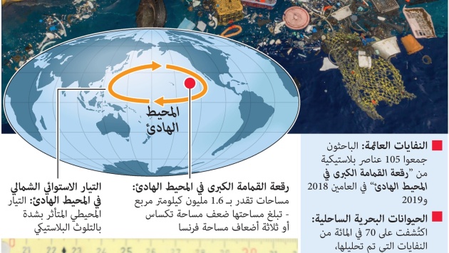 نفايات المحيط توفر موئلا للحياة البحرية