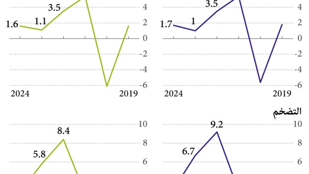 التوقعات المقبلة للاقتصاد الأوروبي حتى 2024