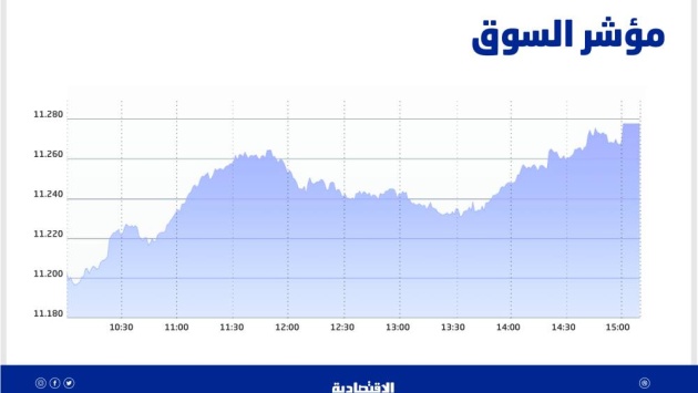 الأسهم السعودية تحافظ على متوسط 20 يوما بدعم «القيادية» .. أكثر استعدادا للمسار الإيجابي