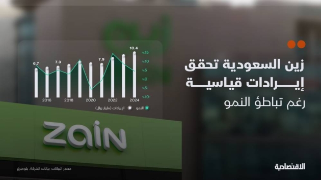 "زين السعودية" تتجاوز التوقعات بمبيعات قياسية مع تحسن الهوامش