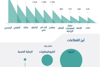 شركة بلاك روك العربية السعودية: الرائدة في إدارة الأصول والاستثمار