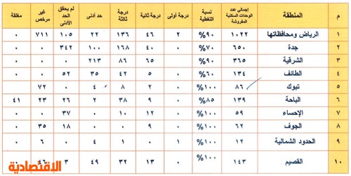 نزيل للشقق المفروشة الجديد