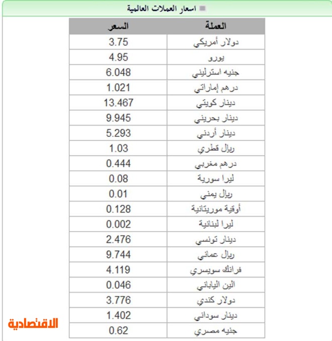 العالمية رموز العملات رموز العملات