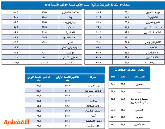 تأمين طبي للافراد السعوديين 2020