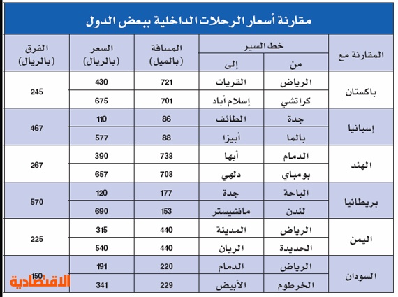 الخطوط السعودية التذاكر الحكومية