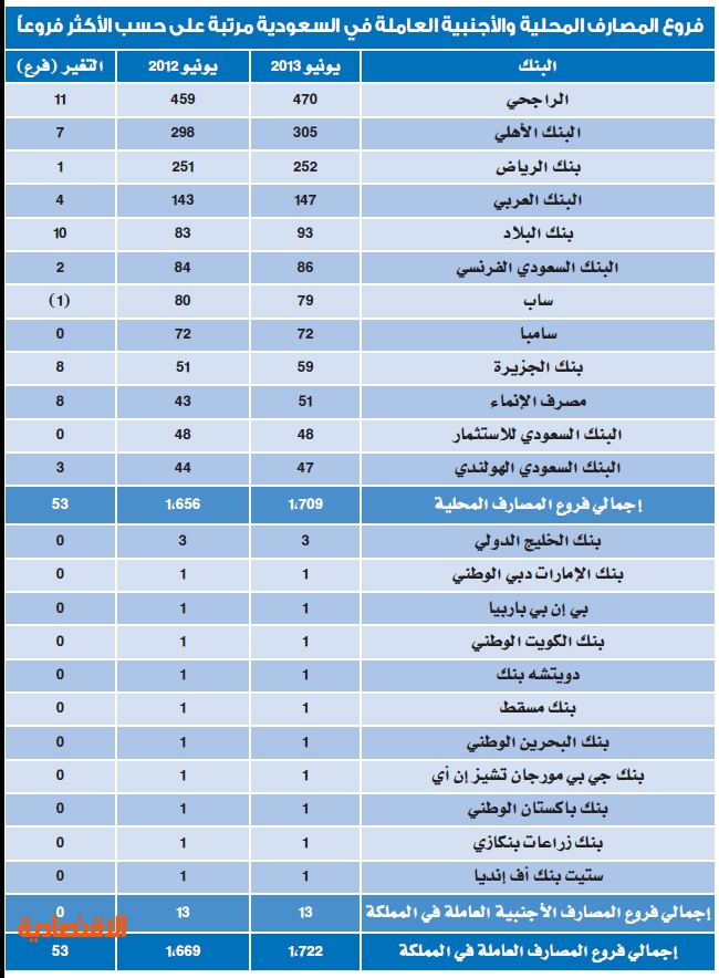 فروع نكست في الشرقيه