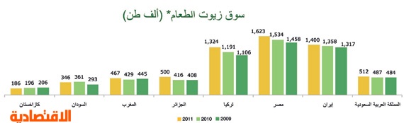 سعر سهم صافولا