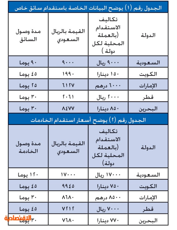 استقدام اثيوبيا