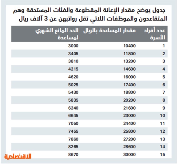 راتب رئيس رقباء مع البدلات