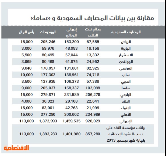 رقم ساما