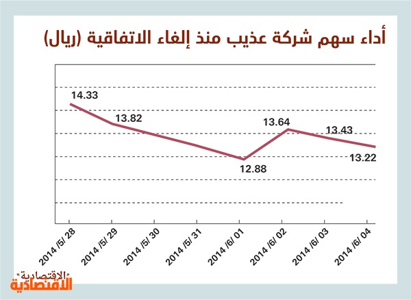 موبايلي تداول