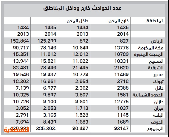 الوفيات المدينة المنورة