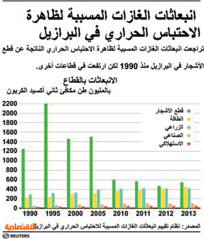 وضع التوقعات لظاهرة الاحتباس الحراري تعتبر نموذجاً حاسوبيأ