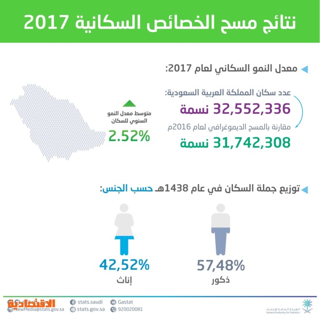 ( يبلغ عدد سكان مدينة عرعر ١٩١٠٠٠ نسمة في عام ١٤٣١ه اكتب هذا العدد بالصيغة العلمية )