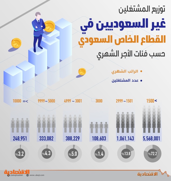 سلم رواتب القطاع الخاص