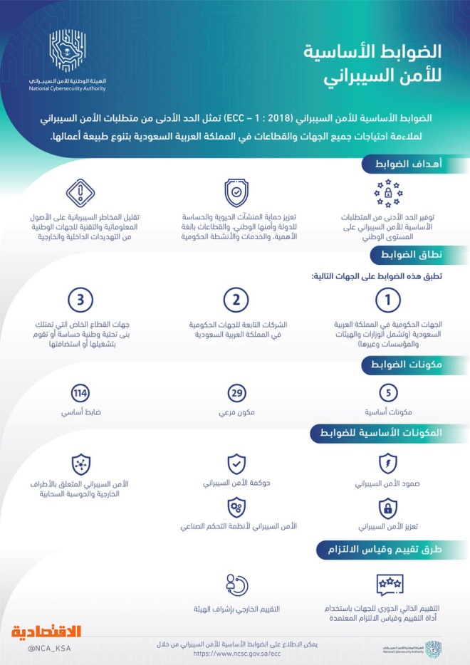 شركة الامن والامان الرياض