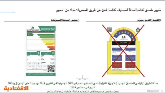 بطاقة كفاءة الطاقة المكيفات