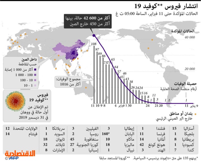 اسم الفيروس الجديد