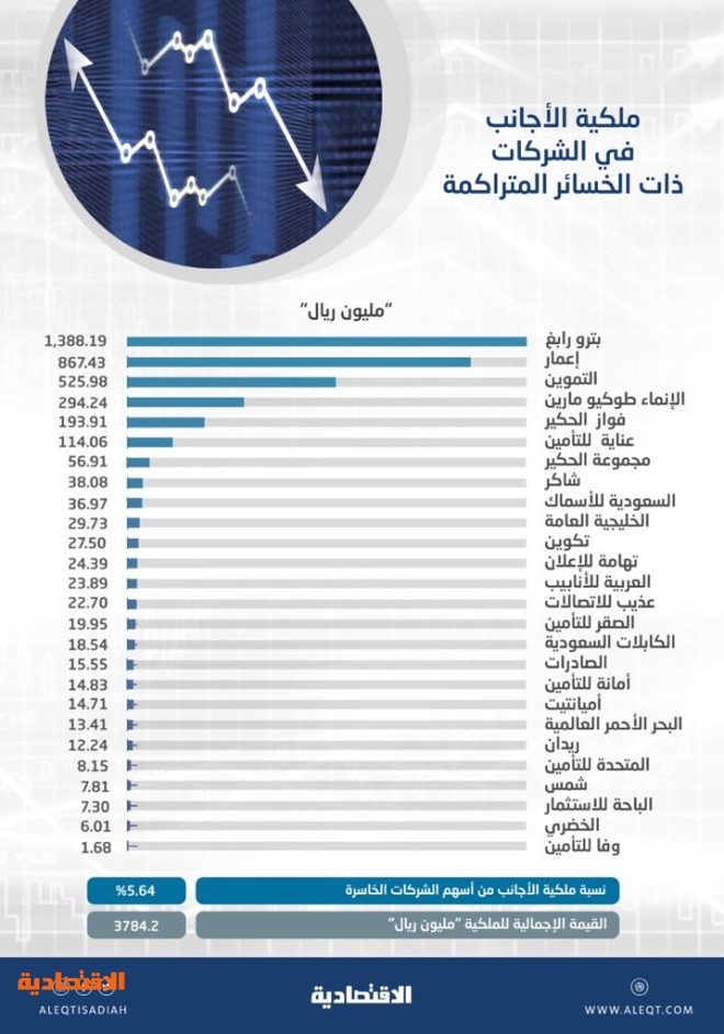 سهم مارين سعر طوكيو الإنماء طوكيو