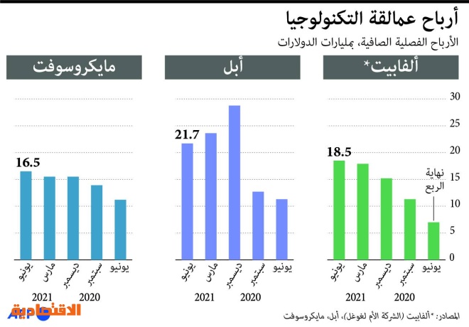 شركة المجال سيد الخدمات